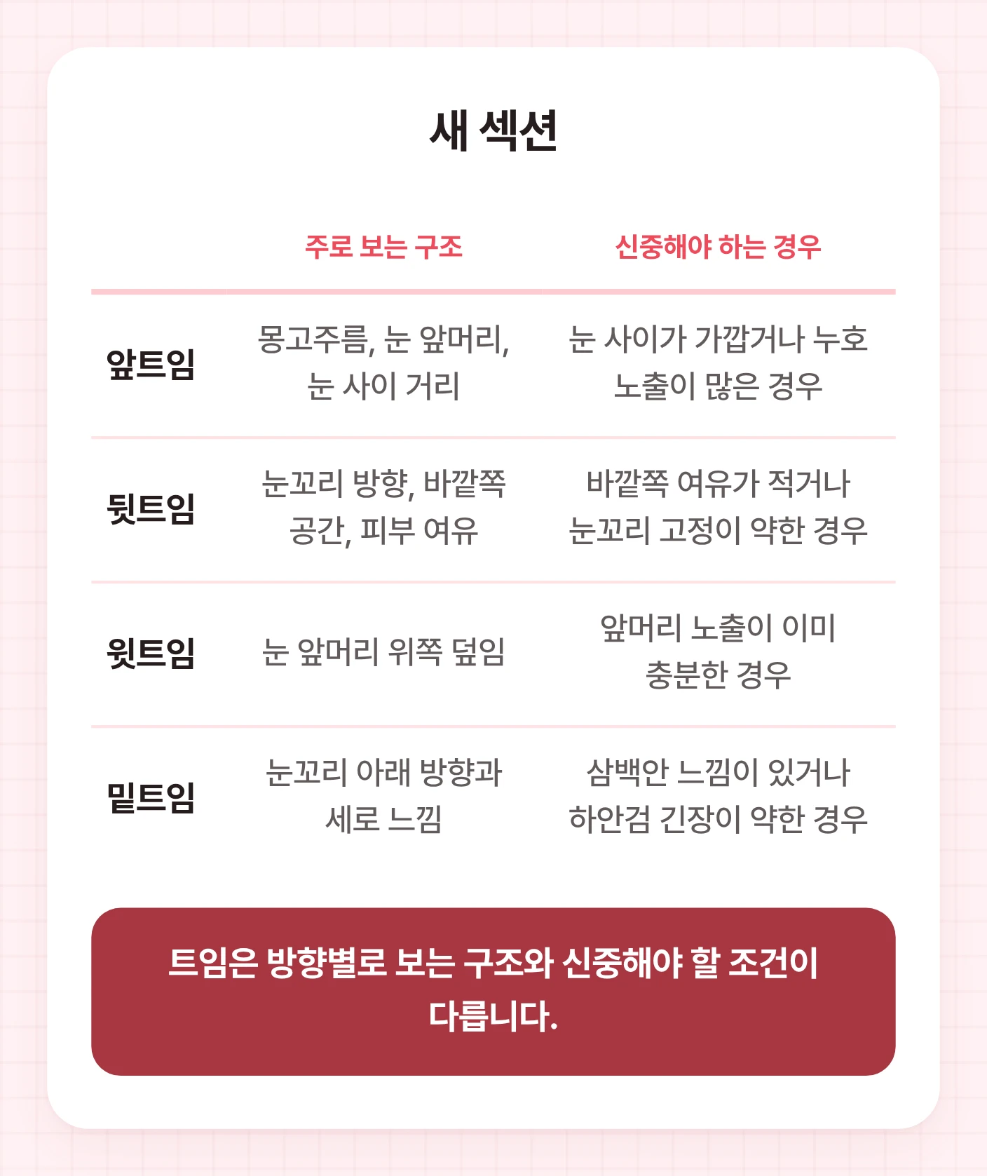 눈 앞트임 뒷트임과 윗트임, 밑트임을 구조 기준과 신중해야 하는 경우로 나누어 비교한 표