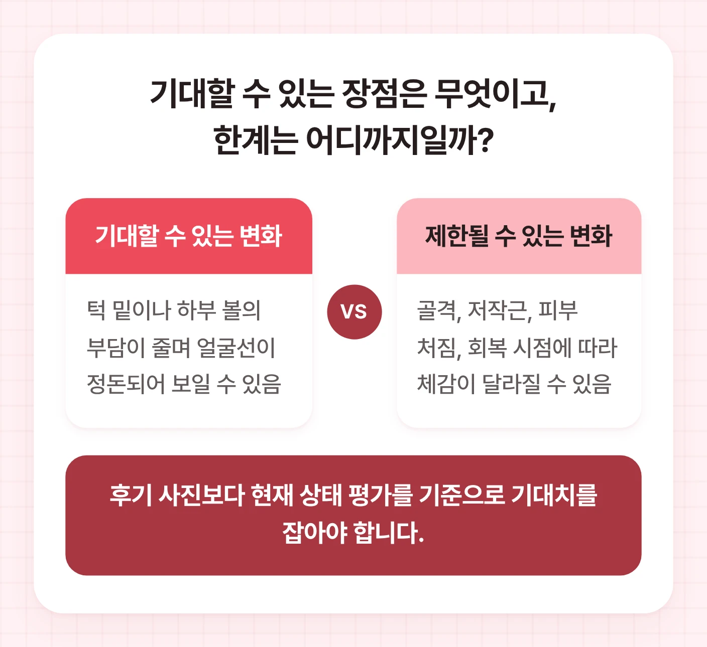 얼지흡 후 기대할 수 있는 얼굴선 정돈 효과와 골격, 근육, 처짐, 회복 시점에 따른 한계를 비교한 도식