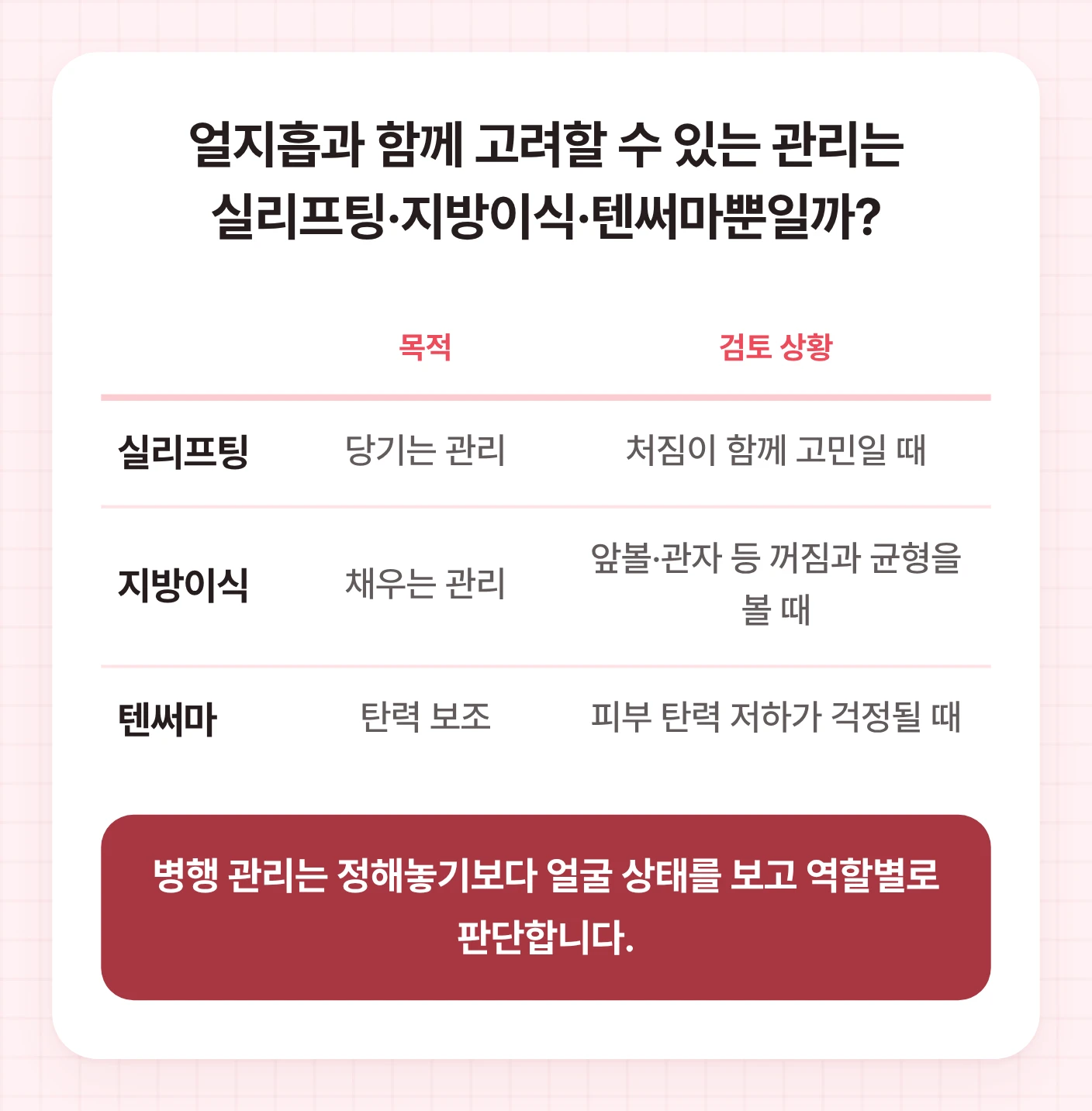 얼지흡과 함께 검토할 수 있는 실리프팅, 지방이식, 텐써마의 목적과 적용 상황을 정리한 표 도식