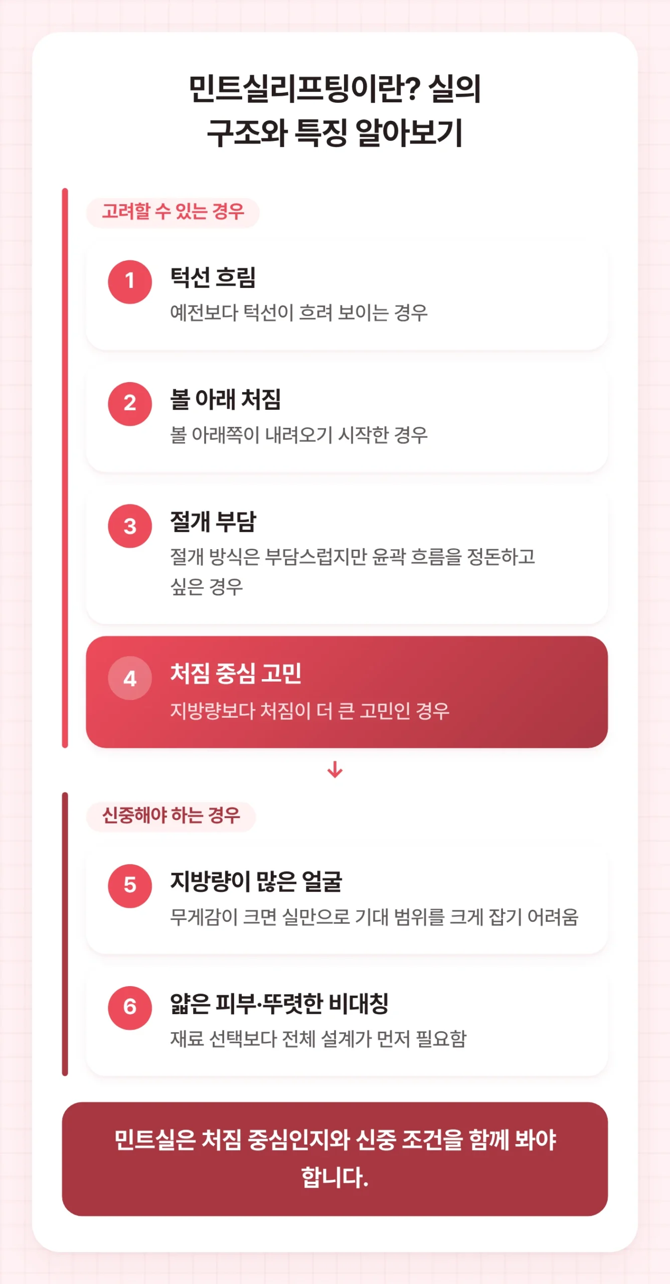 얼굴 실리프팅 중 민트실리프팅을 고려할 수 있는 상태와 신중해야 하는 조건을 두 묶음으로 정리했다.