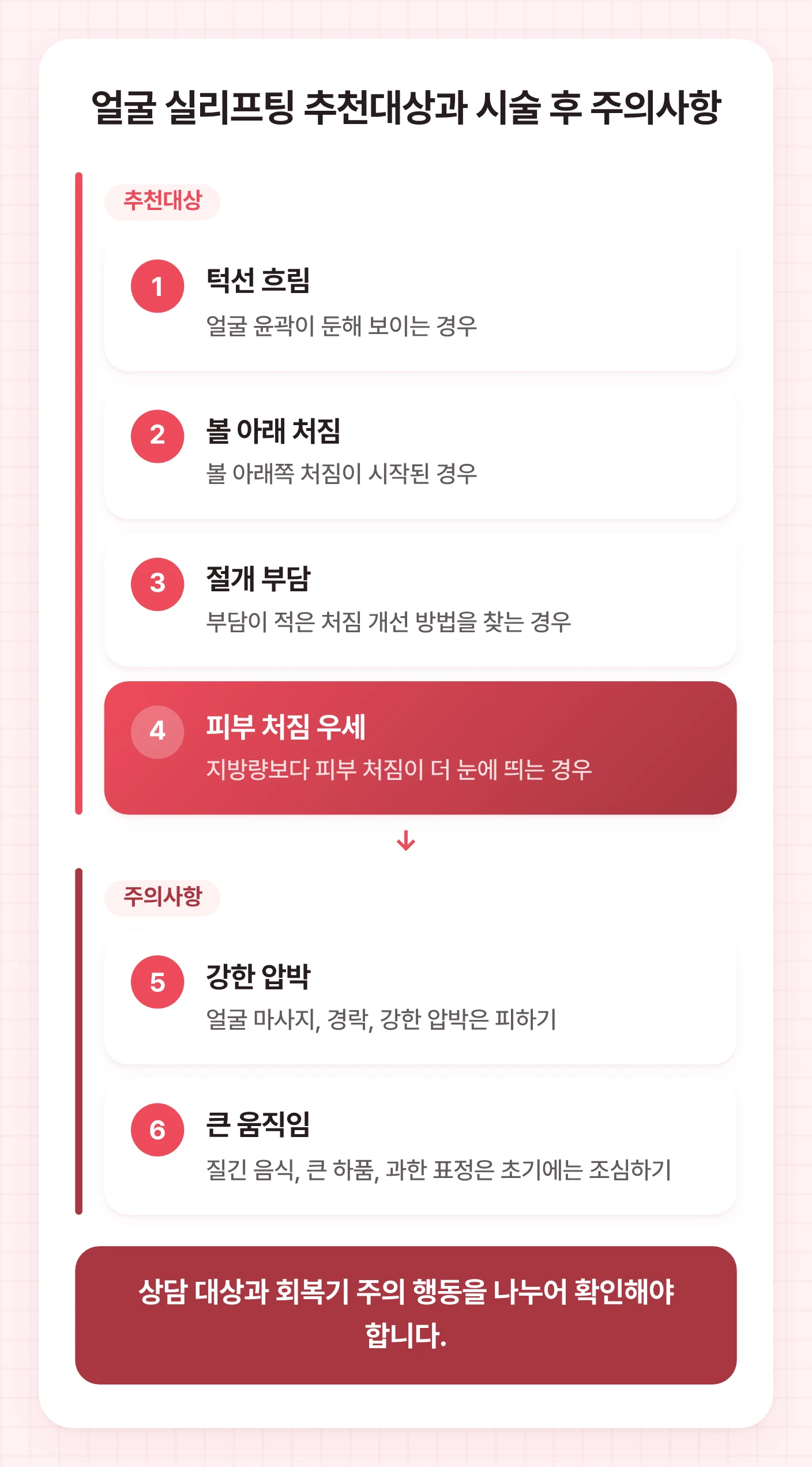얼굴 실리프팅 추천대상과 시술 후 피해야 할 행동을 두 묶음으로 나누어 정리한 도식이다.