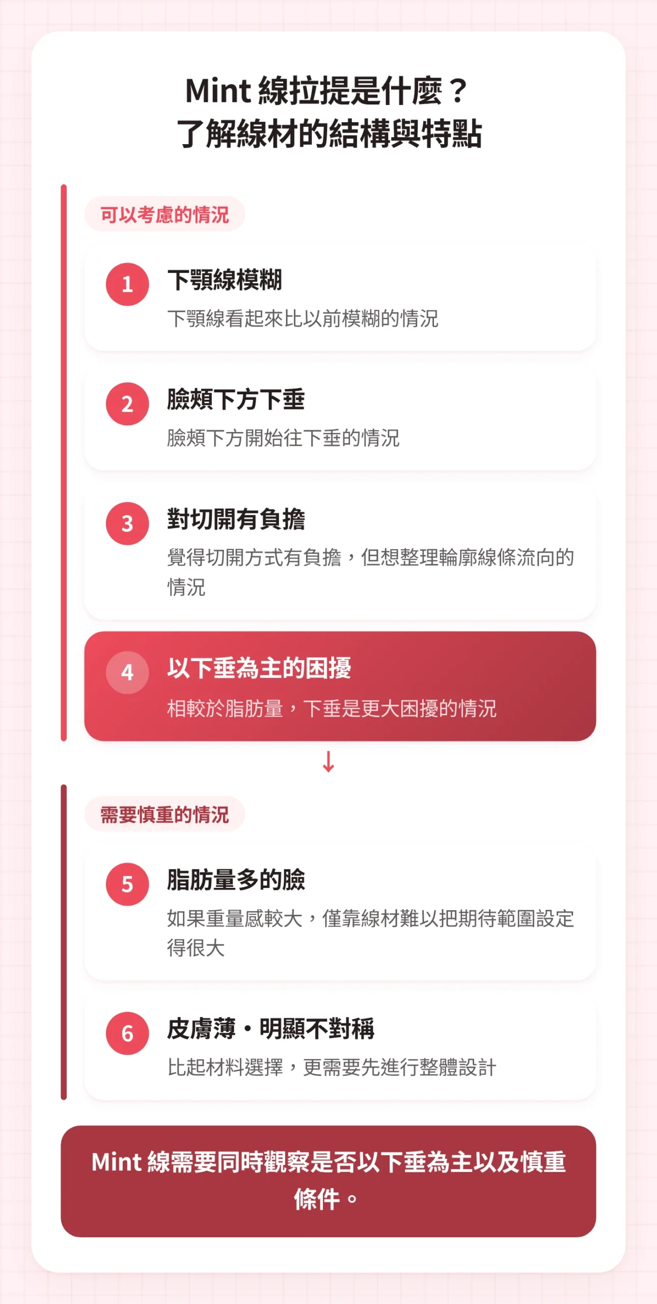 將臉部埋線拉提中可考慮 Mint 埋線拉提的狀態與需要慎重的條件整理為兩組。
