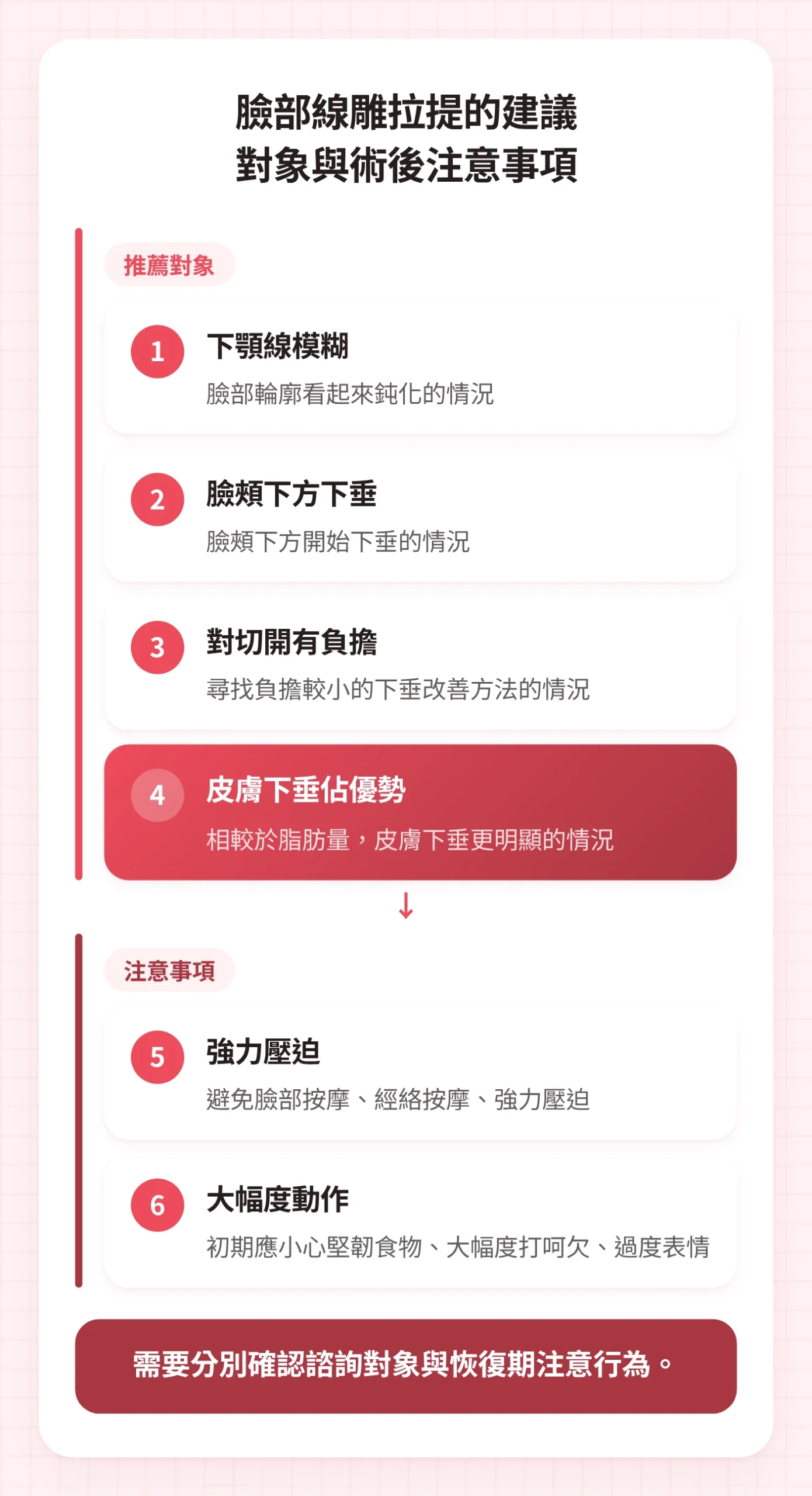 這是將臉部埋線拉提的推薦對象與術後應避免的行為分為兩組整理的圖示。