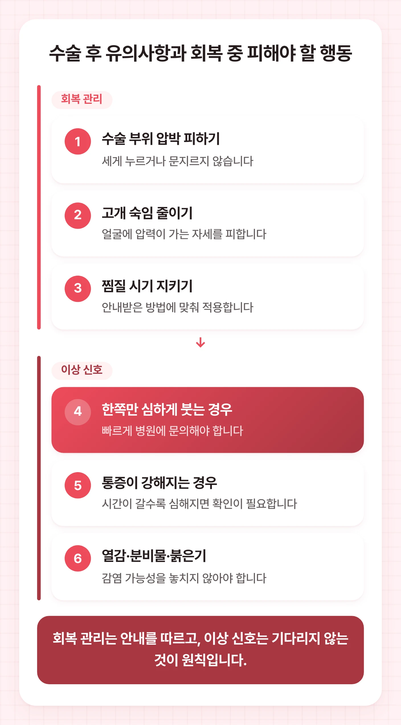 50대 안면거상 후 회복 관리 행동과 병원 확인이 필요한 이상 신호를 두 묶음으로 나눈 도식