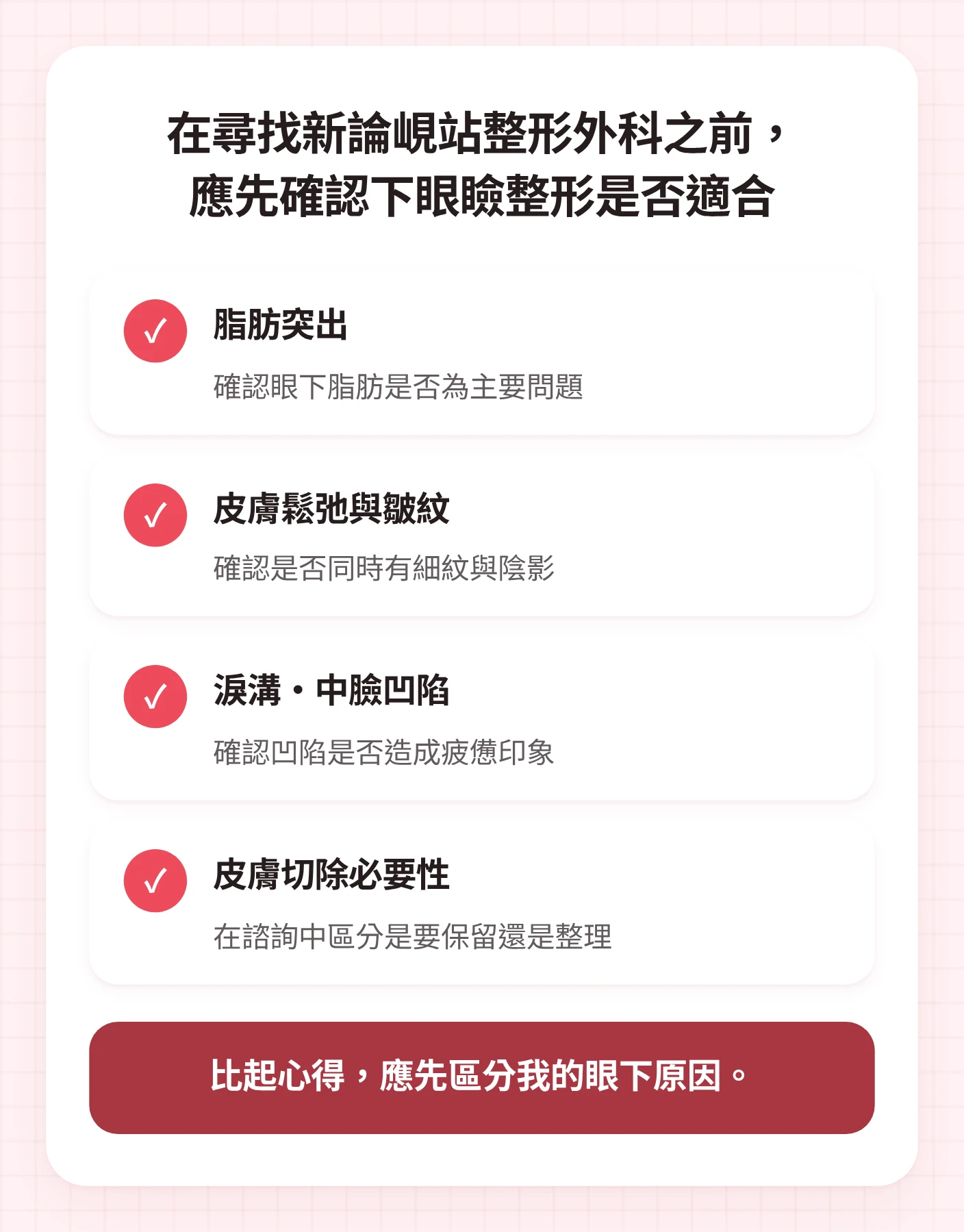 新論峴站整形外科諮詢前,以需確認的眼下原因基準,整理脂肪突出、皮膚鬆弛、凹陷、是否需要切除皮膚的圖示