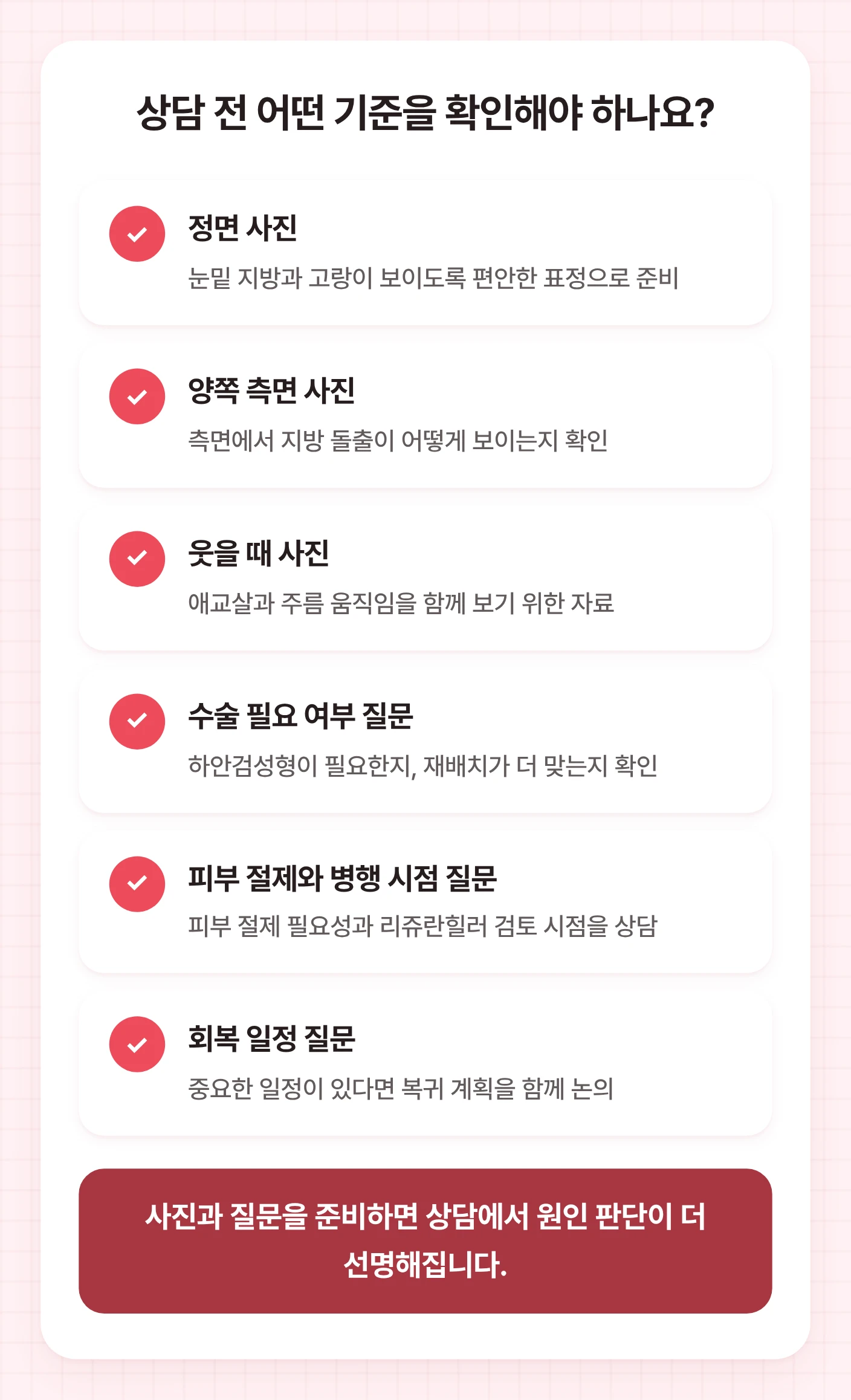 하안검성형 상담 전에 준비할 사진 세 가지와 물어볼 질문 세 가지를 확인 항목으로 정리한 도식