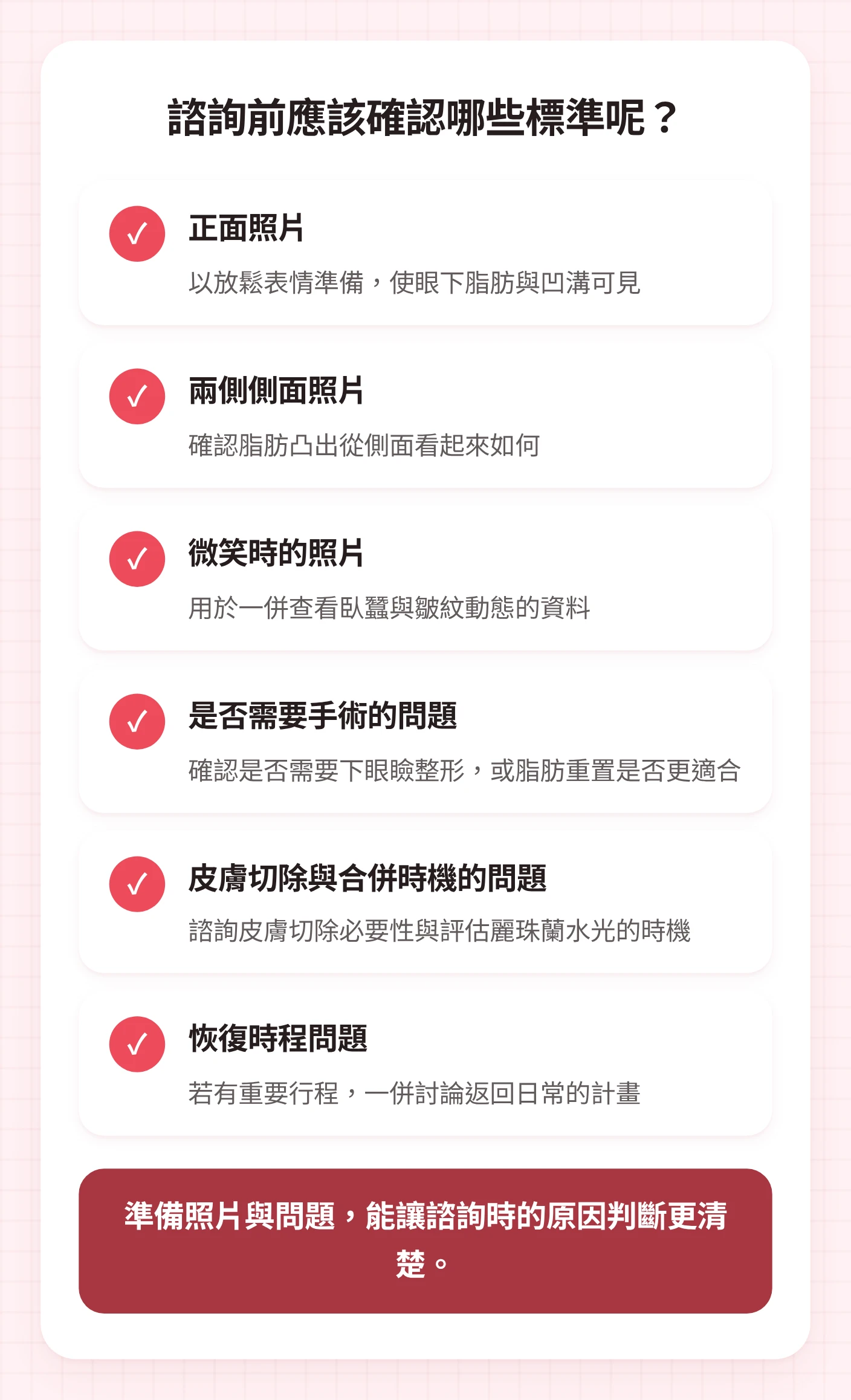 將下眼瞼整形諮詢前應準備的三種照片與三個問題整理為確認項目的圖示
