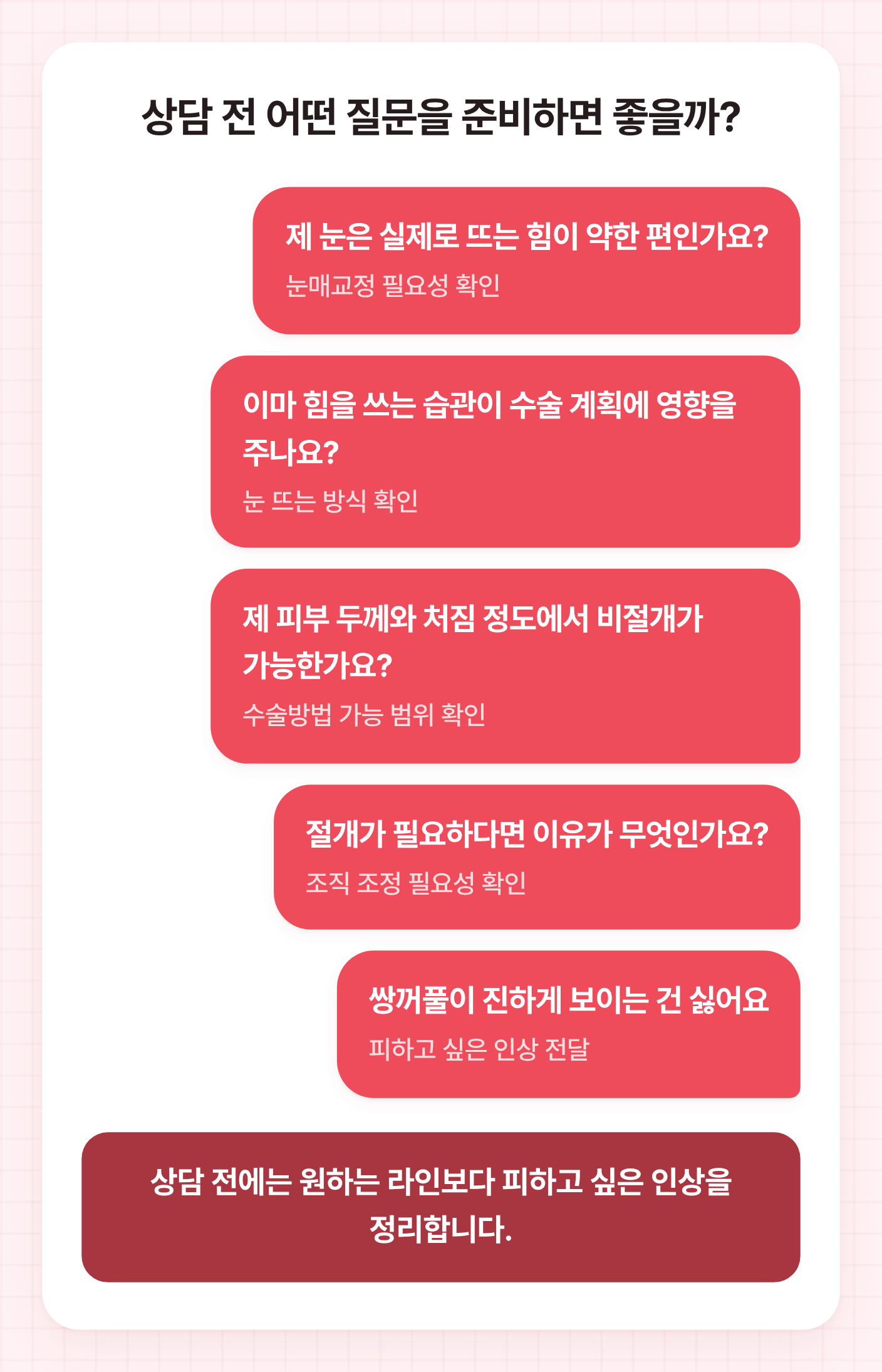 남자 쌍수 상담 전 눈매교정 필요성, 비절개 가능 여부, 절개 이유, 피하고 싶은 인상을 묻는 질문을 대화형으로 정리한 도식