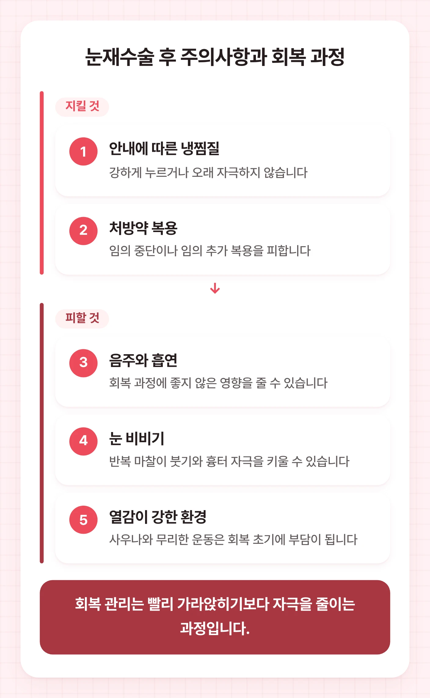 눈재수술 후 회복 과정에서 지킬 냉찜질과 처방약, 피해야 할 음주·흡연·눈 비비기·열감 환경을 묶어 보여주는 도식