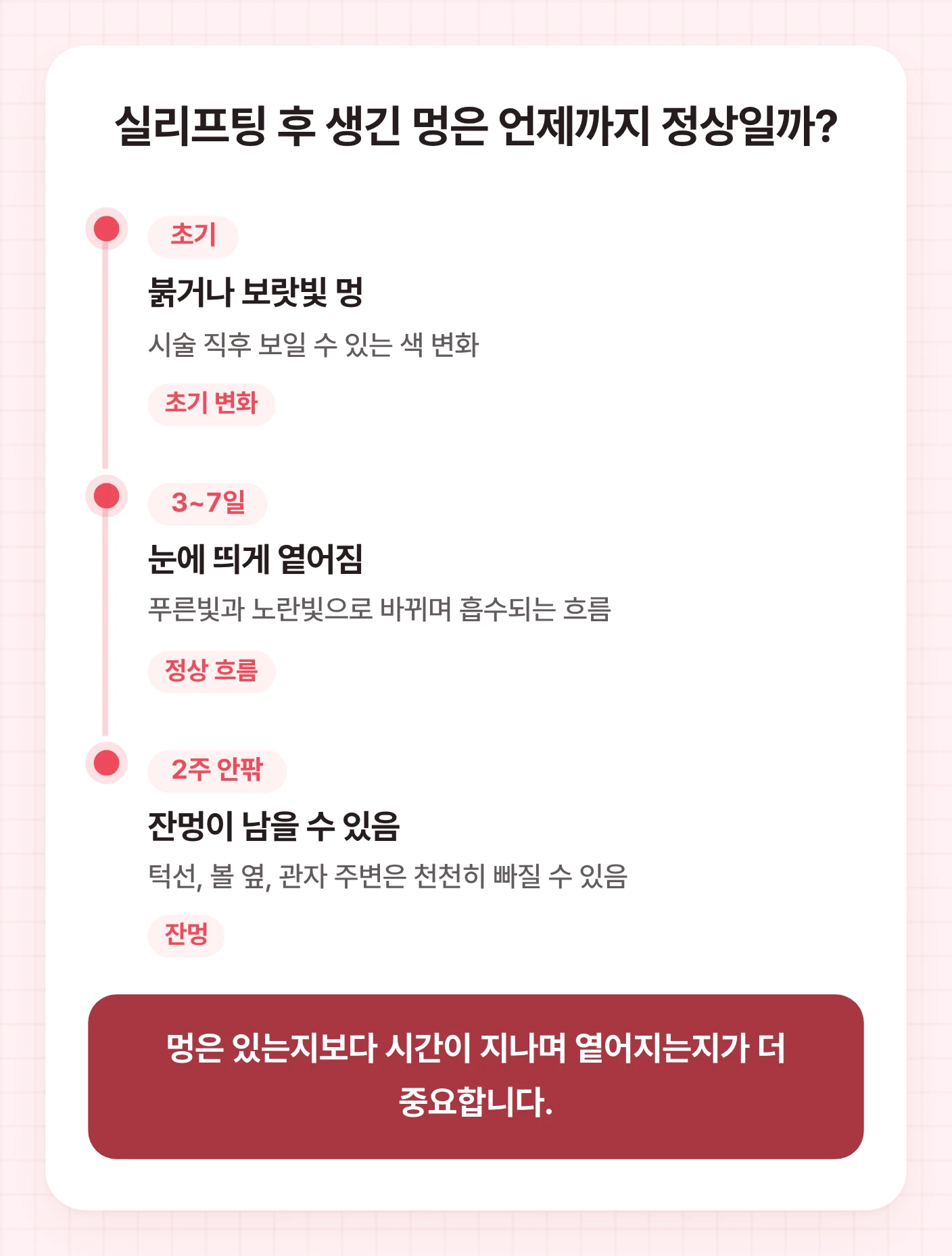 실리프팅 멍이 초기 붉거나 보랏빛에서 3~7일 사이 옅어지고 2주 안팎 잔멍으로 남을 수 있음을 시간 흐름으로 정리한 도식
