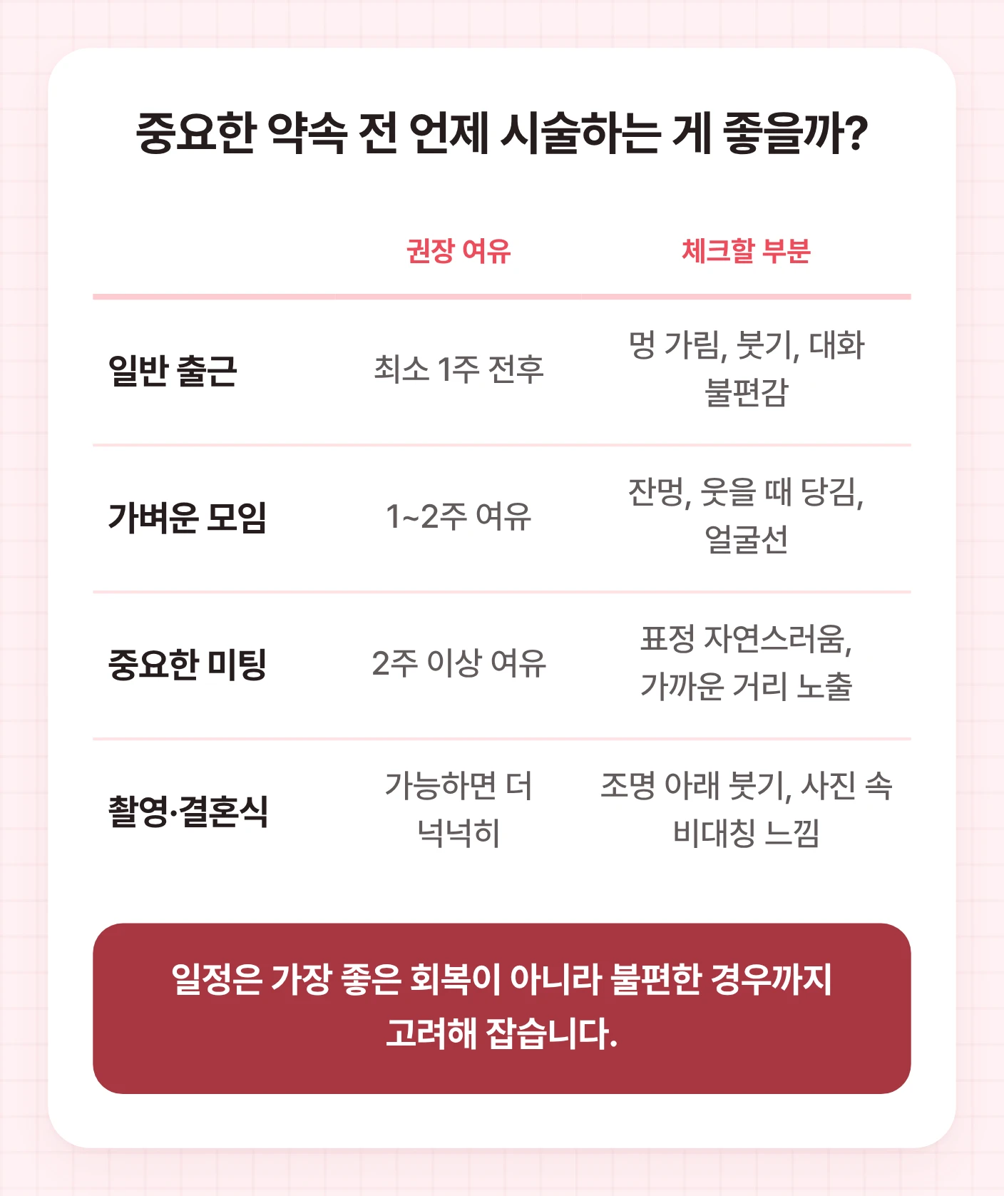실리프팅 멍 회복을 고려해 일반 출근, 모임, 미팅, 촬영·결혼식 전 권장 여유와 확인할 부분을 비교한 도식