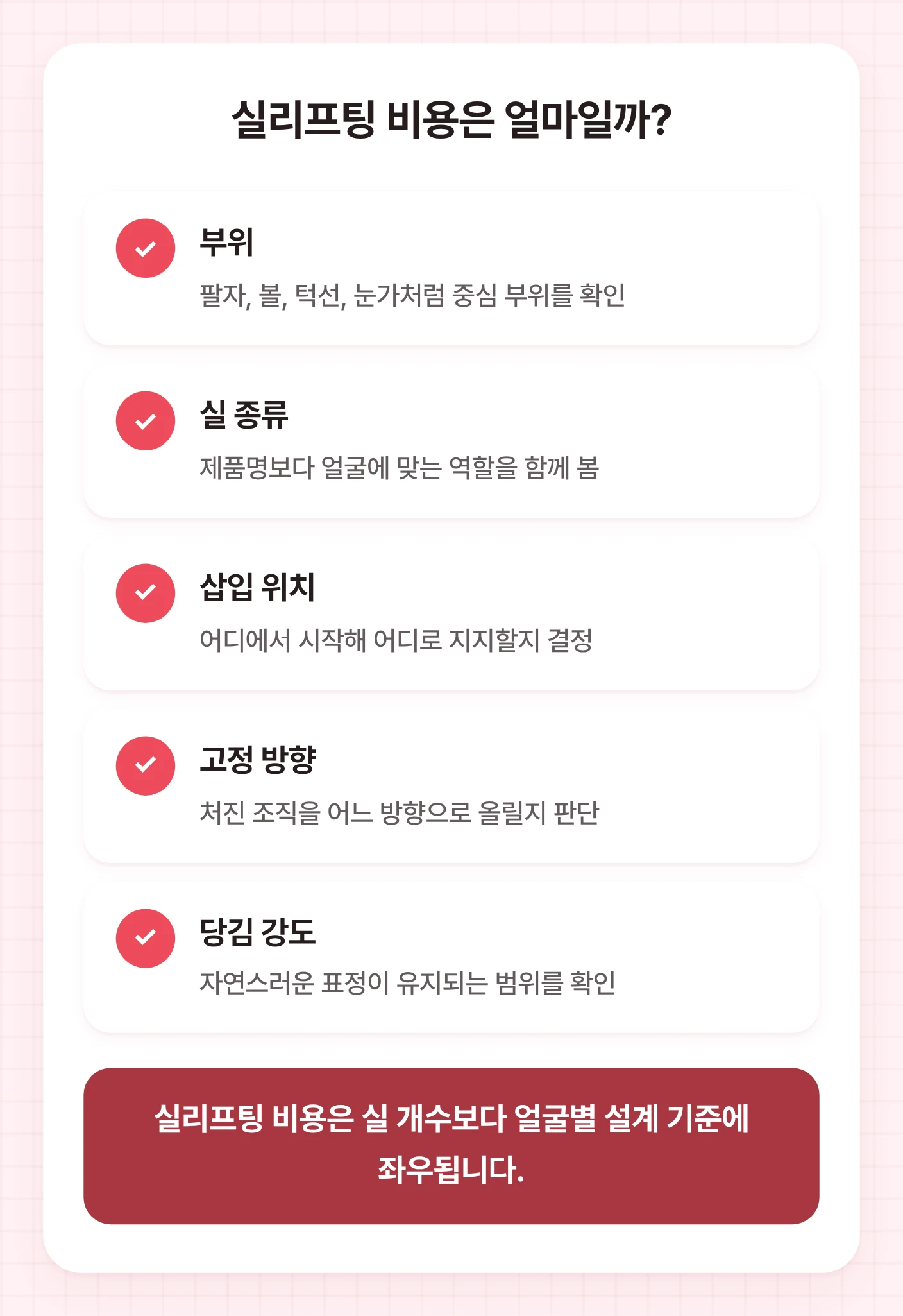 실리프팅 비용을 결정할 때 확인해야 할 부위, 실 종류, 삽입 위치, 고정 방향, 당김 강도를 정리한 도식
