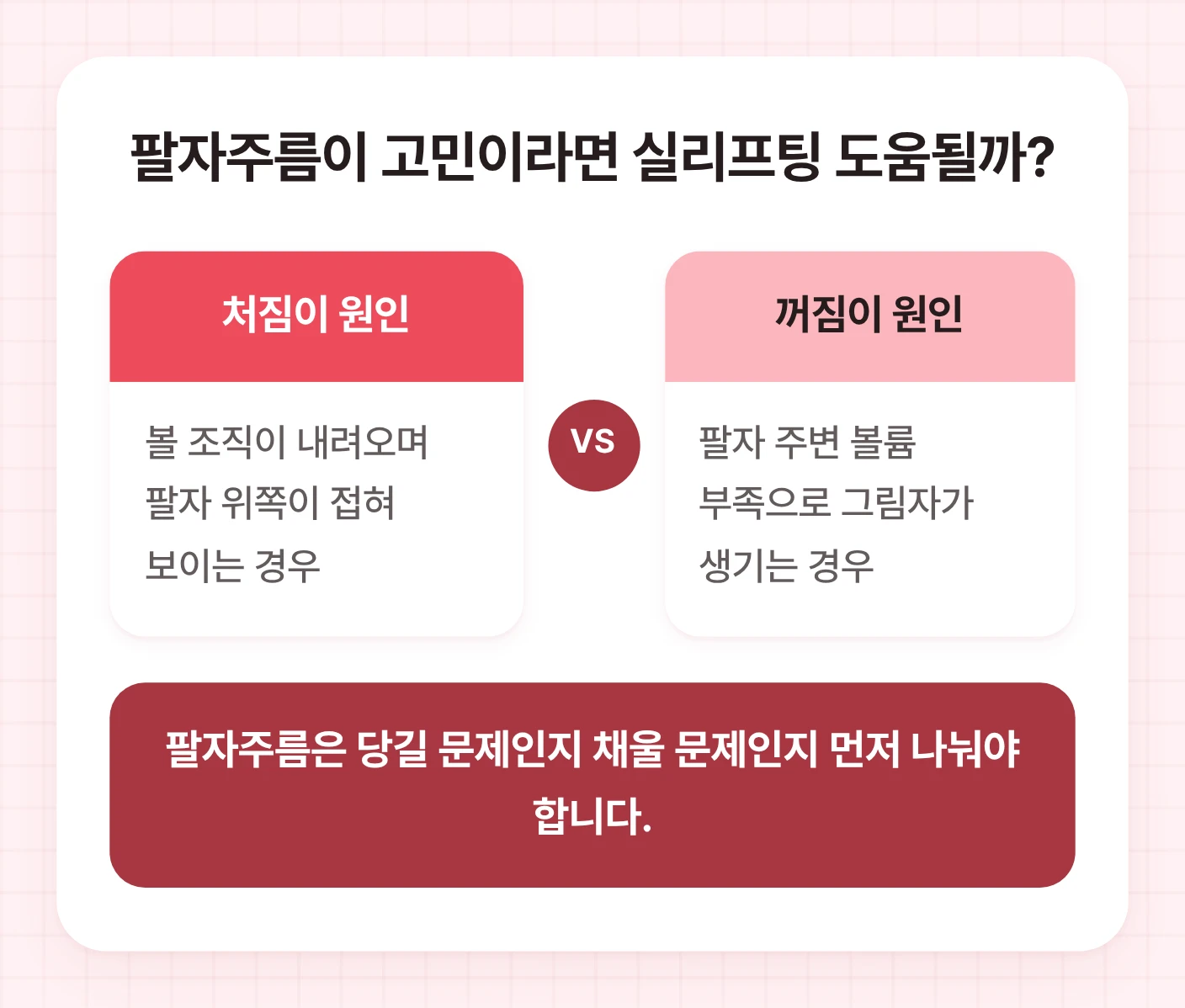 팔자주름 원인을 처짐과 꺼짐으로 나누어 실리프팅 비용과 접근이 달라지는 기준을 보여주는 비교 도식