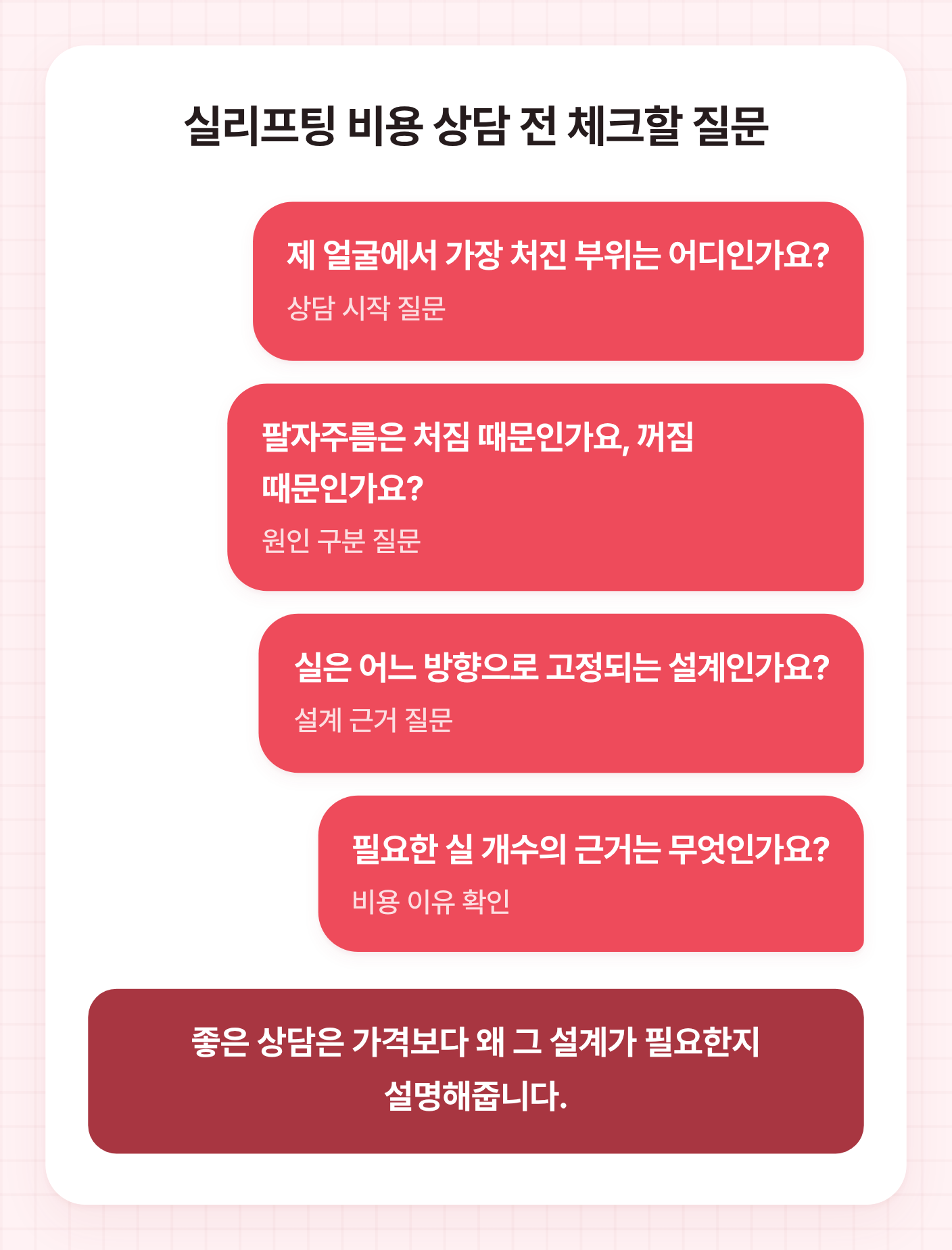 실리프팅 비용 상담 전 물어볼 질문을 대화 형태로 정리해 처진 부위, 팔자 원인, 고정 방향, 실 개수 근거를 보여주는 도식