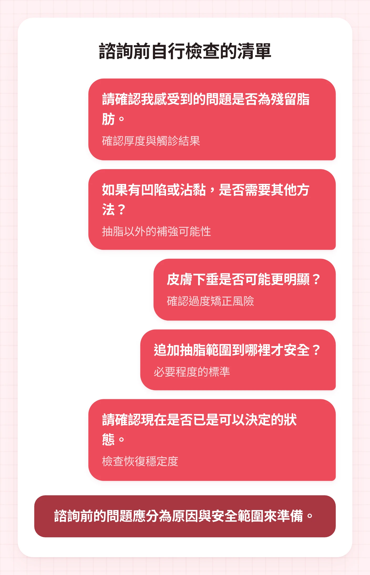 臉部抽脂二次手術諮詢前，詢問殘留脂肪、沾黏、皮膚下垂、追加抽脂範圍、決定時點的問題清單