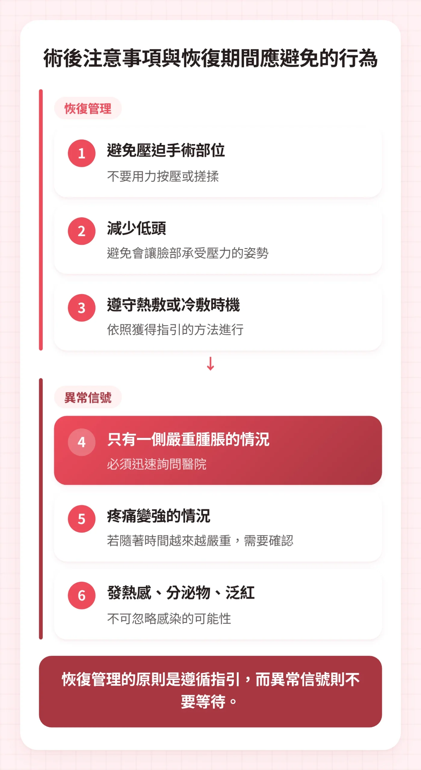將50多歲拉皮後恢復管理行為與需要向醫院確認的異常信號分成兩組的圖示