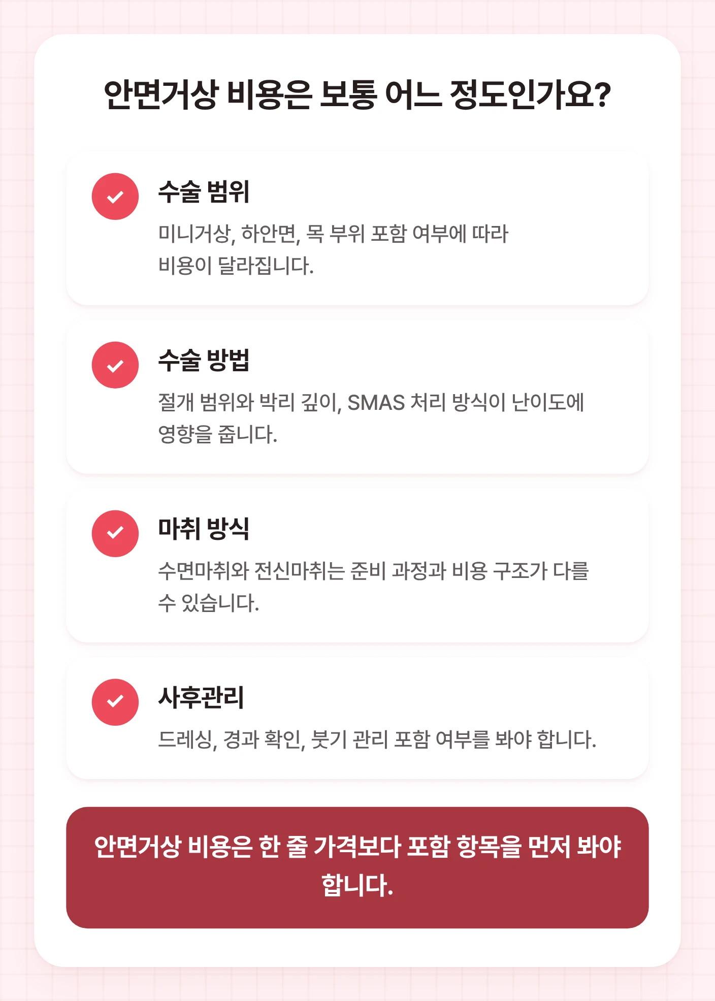 안면거상 비용을 비교할 때 확인해야 할 수술 범위, 수술 방법, 마취 방식, 사후관리 항목을 정리한 체크 도식